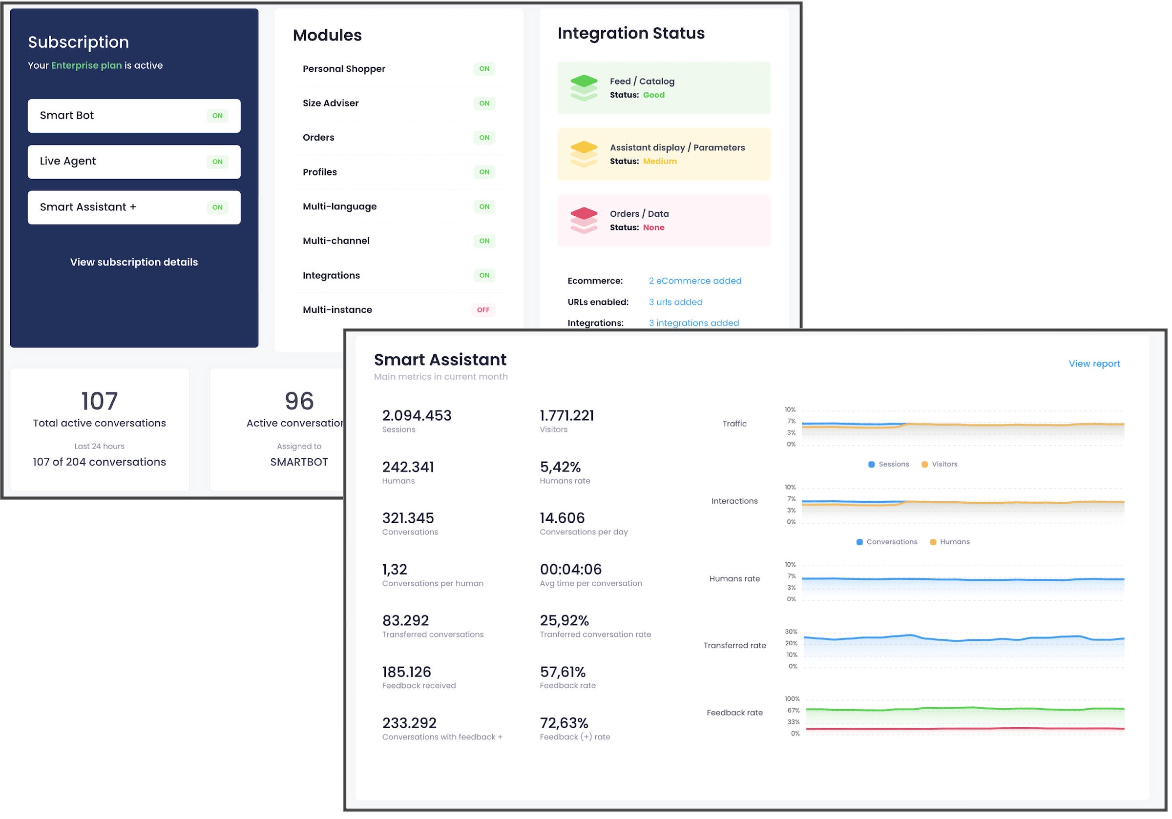 Smart Assistant - Performance